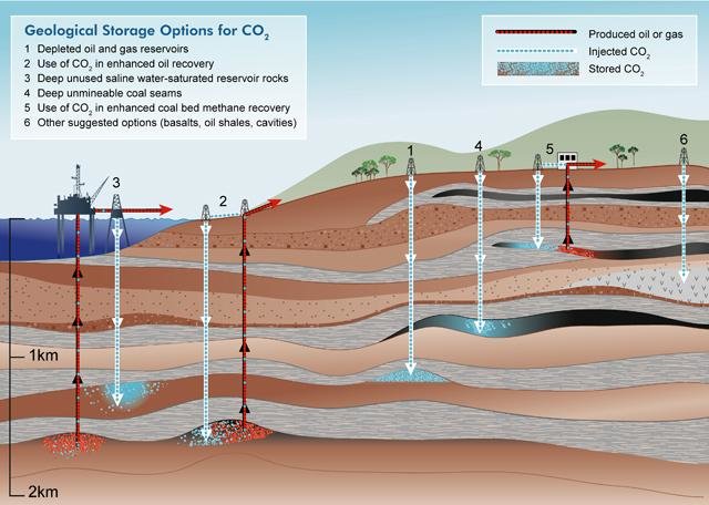 Schematic-of-the-Geological-Storage-options-for-CO2