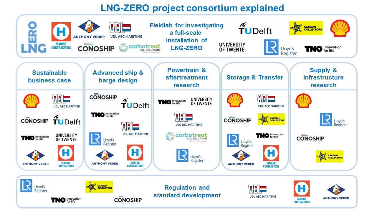 20211204_DEF_Overview LNG ZERO Partners
